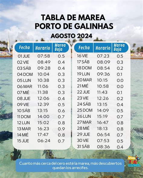 horario de mareas en foz|Tabla de mareas de Foz esta semana